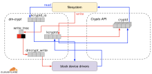 news-cryptsetup