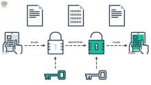 news-openssl