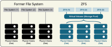 news-openzfs